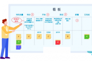 任务看板在项目管理系统中的体现
