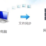 Mobox文件同步将个人电脑文件自动备份到公司服务器 Mobox文件同步将个人电脑文件自动备份到公司服务器