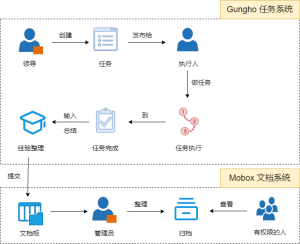 任务工作经验总结（企业知识库建设）