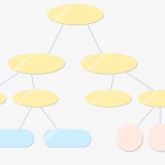 人员组织机构(部门成员及部门排序) 人员组织机构(部门成员及部门排序)