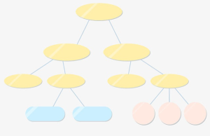 人员组织机构（部门成员及部门排序）