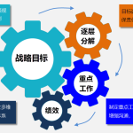 Gungho重点工作管理系统(可按需定制、快速实施) Gungho重点工作管理系统(可按需定制、快速实施)