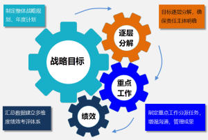 Gungho重点工作管理系统（可按需定制、快速实施）