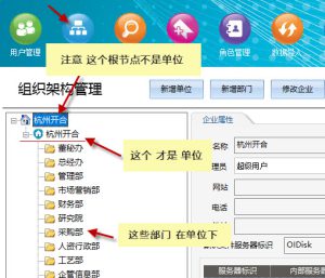 单位组织机构创建过程