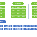 wms有哪些功能模块 wms有哪些功能模块