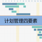 计划管理四要素是什么,有哪些内容 计划管理四要素是什么,有哪些内容