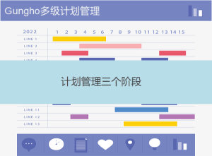 计划管理由哪三个阶段构成
