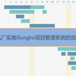 Gungho项目管理系统在主机厂实施后的效果 Gungho项目管理系统在主机厂实施后的效果
