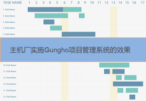 Gungho项目管理系统在主机厂实施后的效果