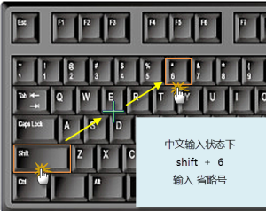 大家可能都不知道省略号怎么输入吧