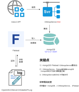 事件日志查看的相关问题