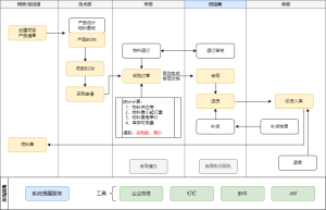 项目型小微制造业企业轻量级ERP – 外协通